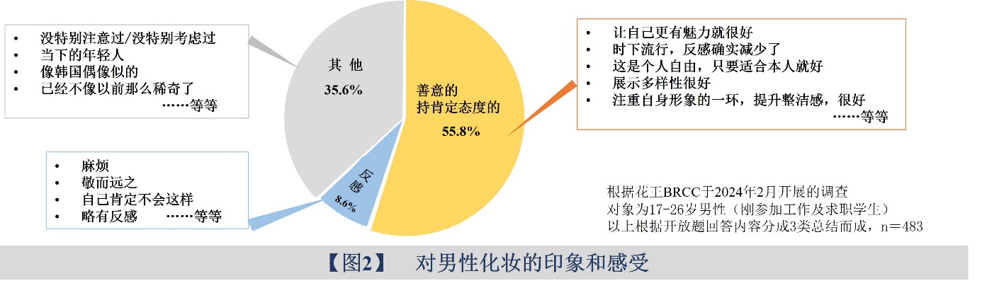 花王带路:男生提升整洁感、改善形象第一步