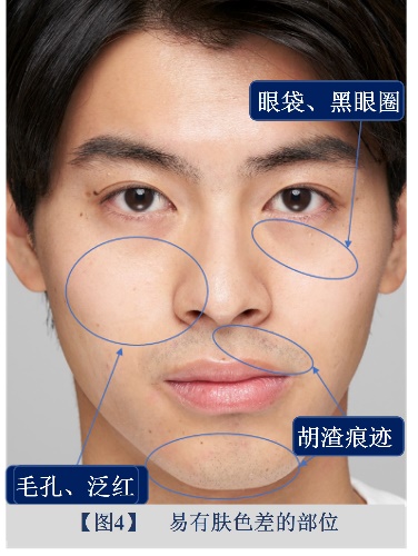 花王带路:男生提升整洁感、改善形象第一步